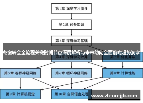 冬窗转会全流程关键时间节点深度解析与未来动向全面前瞻趋势洞察