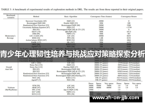 青少年心理韧性培养与挑战应对策略探索分析