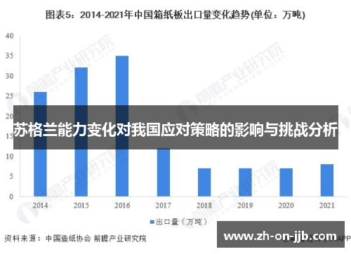 苏格兰能力变化对我国应对策略的影响与挑战分析