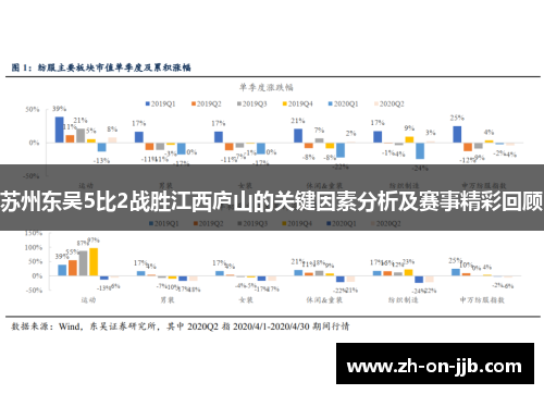 苏州东吴5比2战胜江西庐山的关键因素分析及赛事精彩回顾