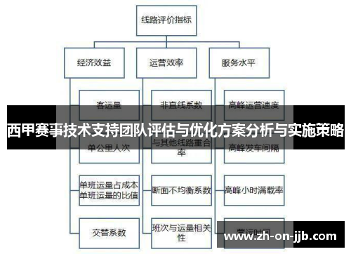 西甲赛事技术支持团队评估与优化方案分析与实施策略