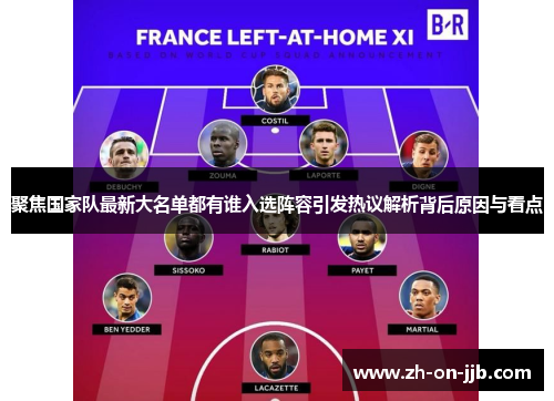 聚焦国家队最新大名单都有谁入选阵容引发热议解析背后原因与看点